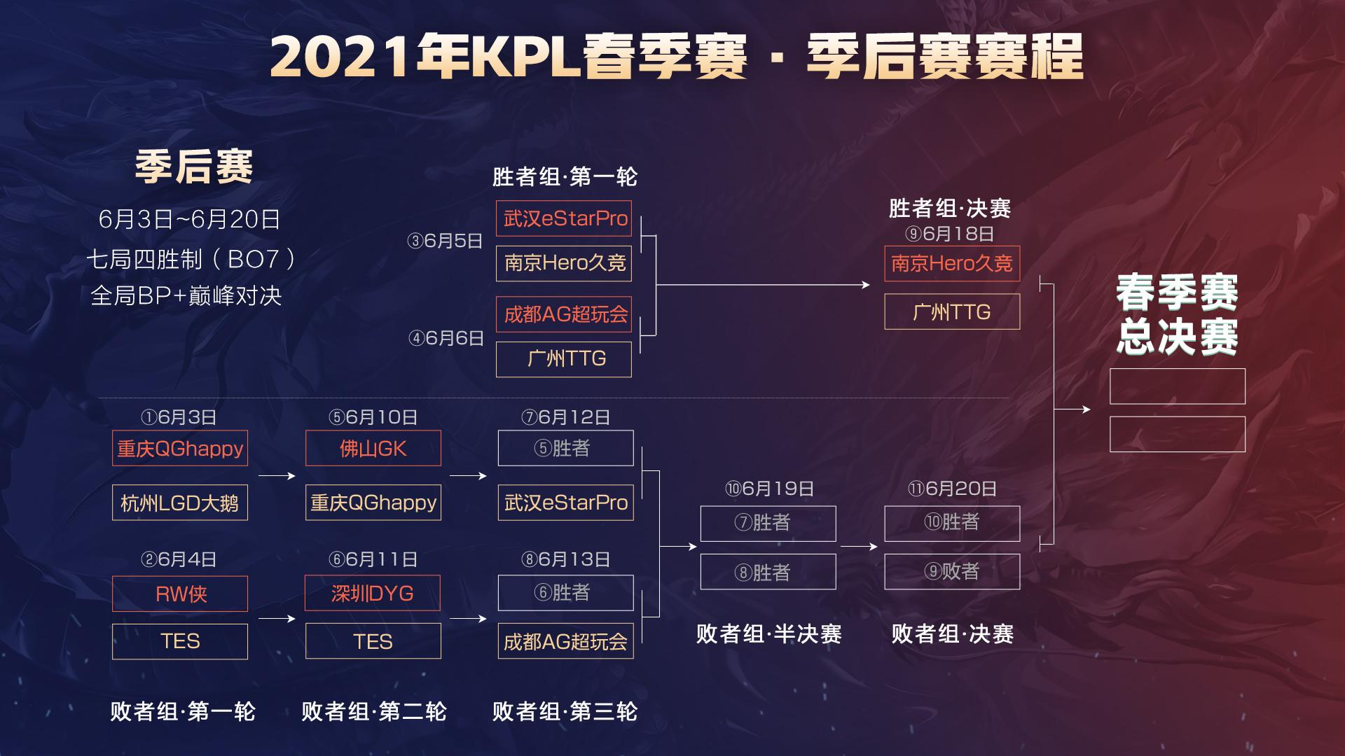 与路径选择