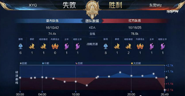 在重要比赛 在重要比赛